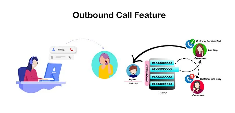 outbound call features